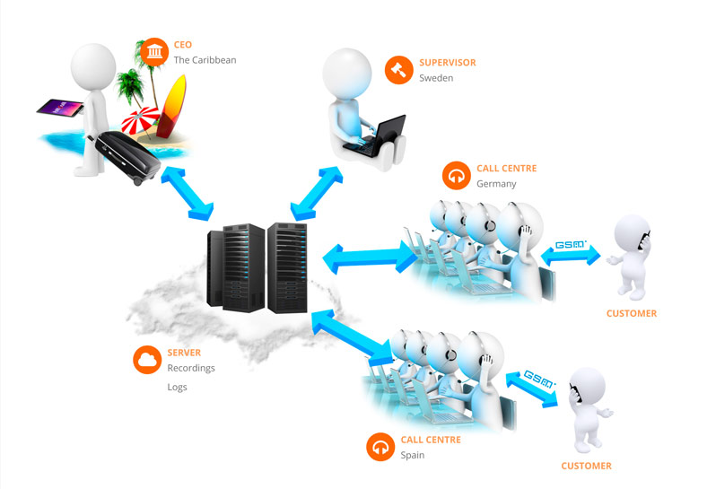 HitCall enables working remotely